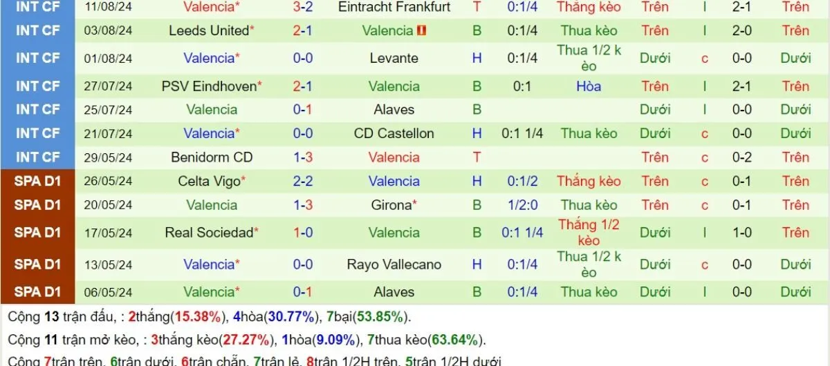 Kèo hôm nay La Liga | Celta Vigo vs Valencia 24/08/2024 4 Valencia