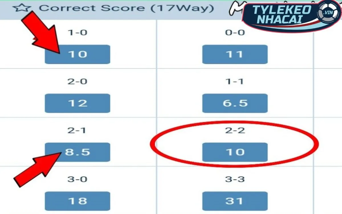 Kèo Tỷ Số Chính Xác (Correct Score Betting): Bí Quyết Chưa Từng Tiết Lộ 3 Mẹo chơi kèo Correct Score Betting từ cao thủ Tỷ lệ kèo nhà cái