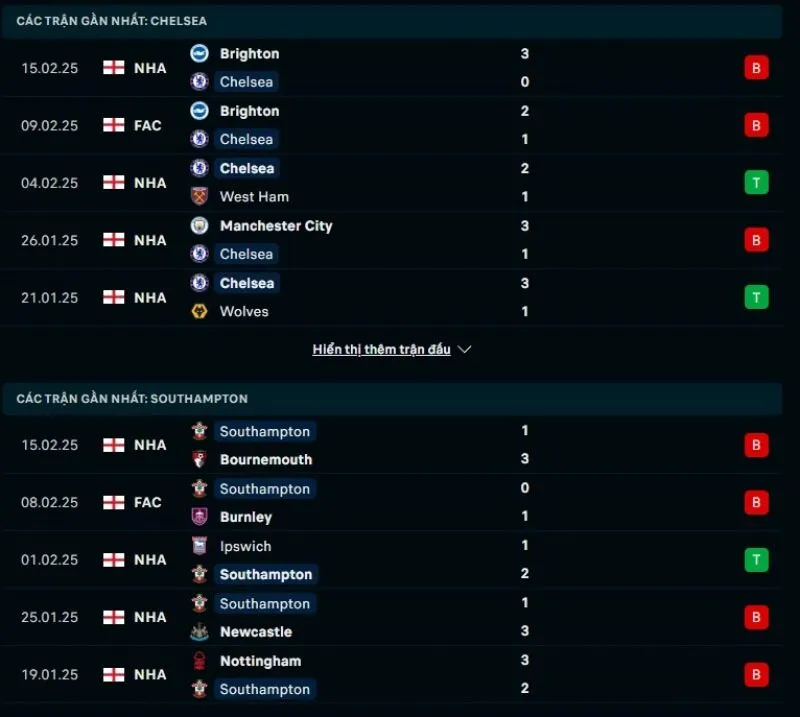 Tỷ lệ trận Ngoại hạng Anh | Chelsea - Southampton 26/02/2025 1 Tổng quan trước trận Chelsea vs Southampton
