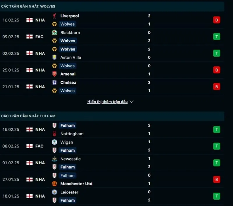 Kèo hôm nay Ngoại hạng Anh | Wolves - Fulham 26/02/2025 1 Tổng quan trước trận Wolves vs Fulham