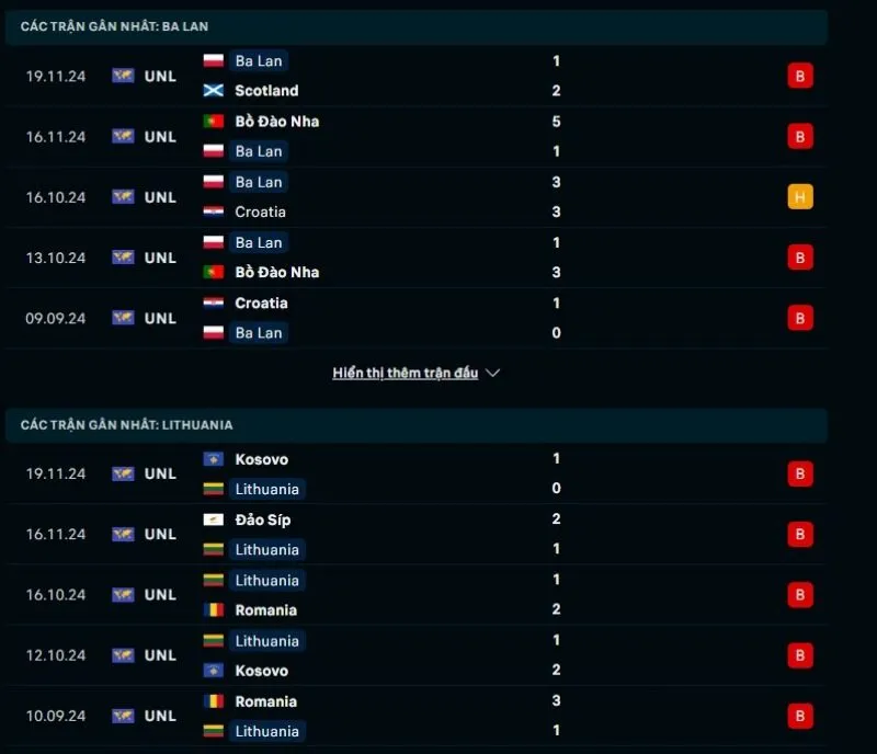 Tổng quan trước trận Ba Lan vs Lithuania       