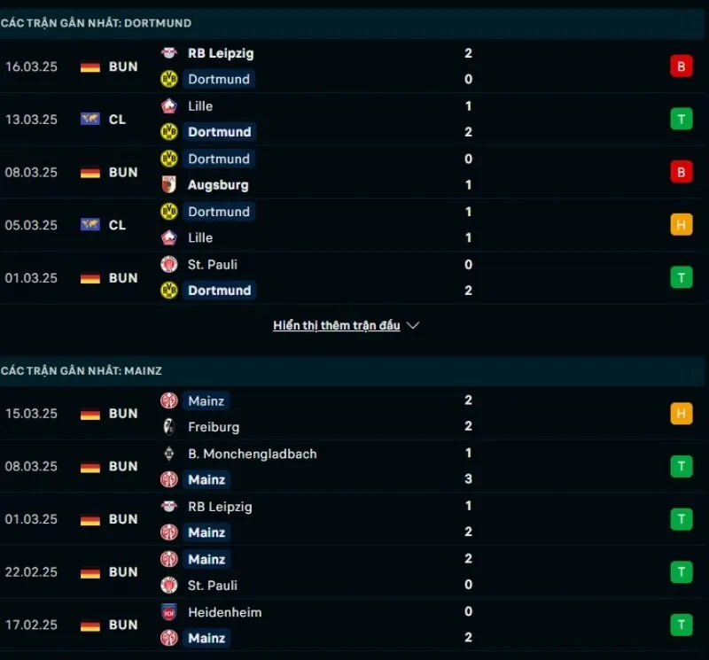 Tổng quan trước trận Borussia Dortmund vs Mainz 05          