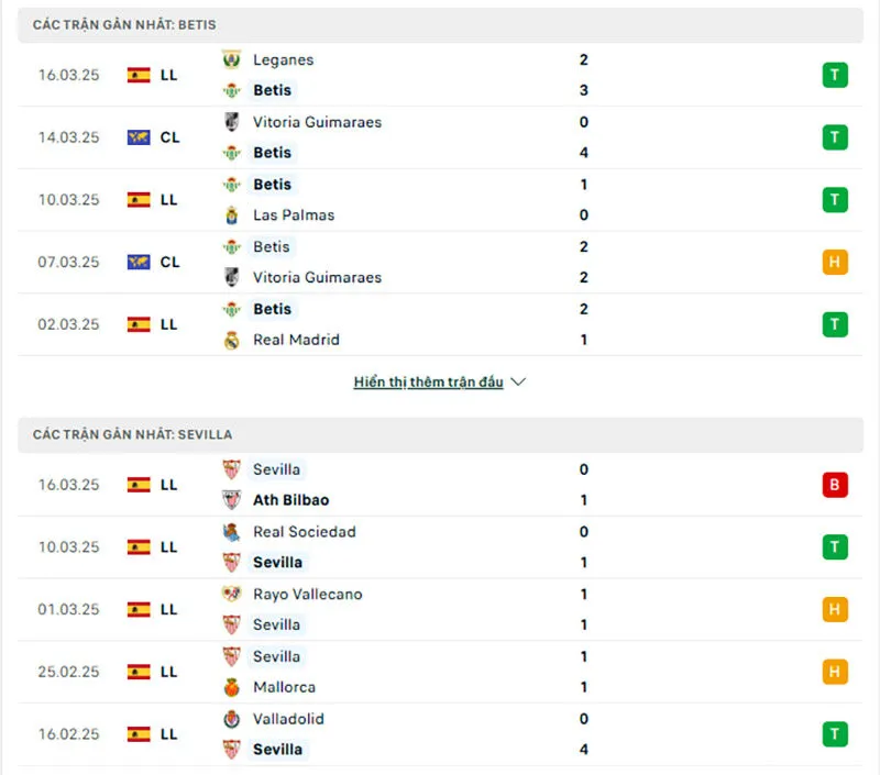 Nhận định kèo nhà cái La Liga | Real Betis - Sevilla 31/03/2025 1 Tổng quan trước trận Real Betis vs Sevilla