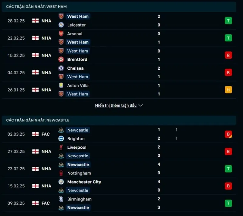 Tổng quan trước trận West Ham vs Newcastle United      