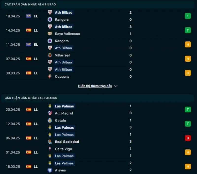 Tỷ lệ kèo nhà cái La Liga | Athletic Club - Las Palmas 24/04/2025 1 Tổng quan trước trận Athletic Club vs Las Palmas