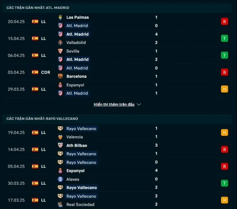 Kèo hôm nay La Liga | Atletico Madrid - Rayo Vallecano 25/04/2025 1 Tổng quan trước trận Atletico Madrid vs Rayo Vallecano