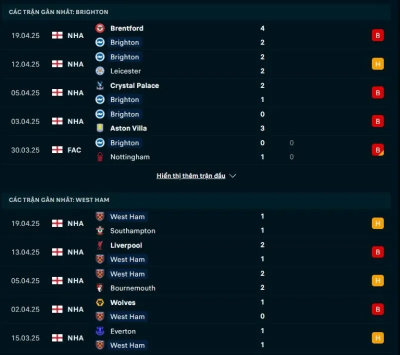 Tỷ lệ trận NHA | Brighton - West Ham 26/04/2025 1 Tổng quan trước trận Brighton vs West Ham