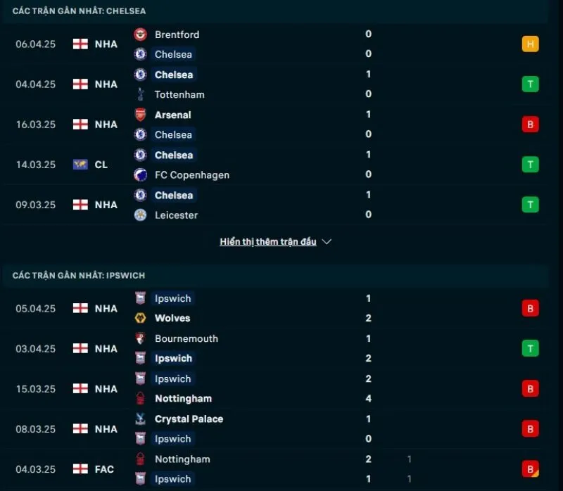 Kèo hôm nay NHA | Chelsea - Ipswich Town 13/04/2025 1 Kèo hôm nay NHA | Chelsea Tổng quan trước trận Chelsea vs Ipswich Town - Ipswich Town 13/04/2025