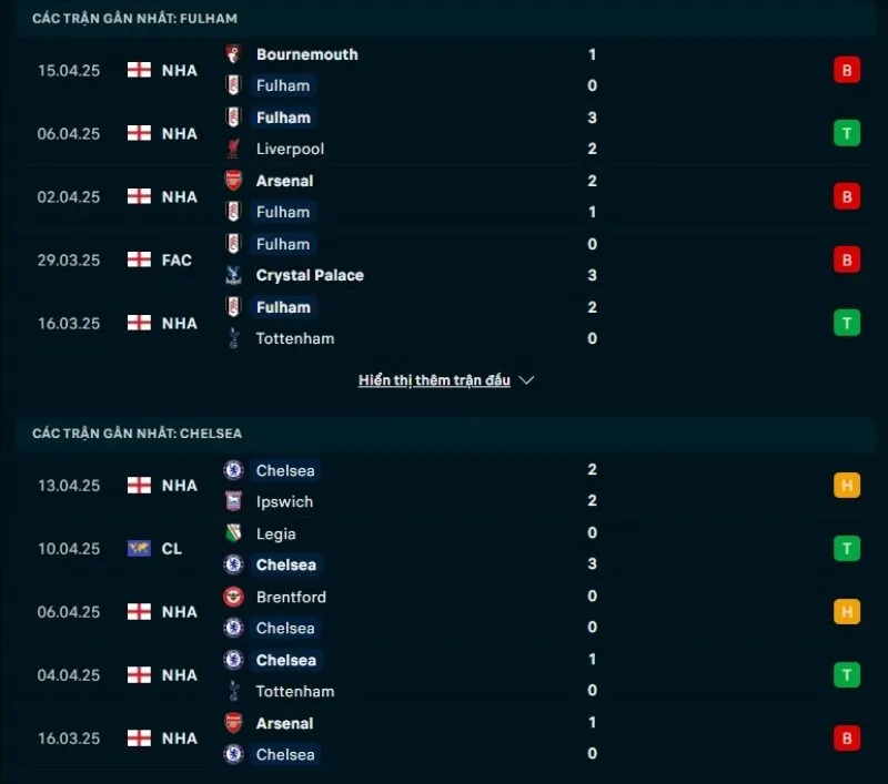 Tỷ lệ trận NHA | Fulham - Chelsea 20/04/2025 1 Tổng quan trước trận Fulham vs Chelsea