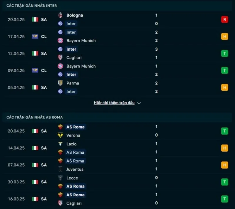 Soi kèo nhà cái Serie A | Inter - Roma 27/04/2025 1 Tổng quan trước trận Inter vs Roma