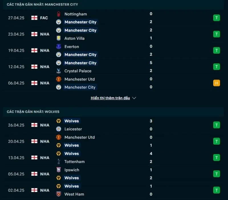 Tỷ lệ trận NHA | Manchester City - Wolves 03/05/2025 1 Tổng quan trước trận Manchester City vs Wolves