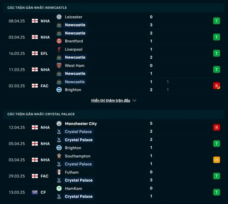 Nhận định kèo nhà cái NHA | Newcastle United - Crystal Palace 17/04/2025 1 Tổng quan trước trận Newcastle United vs Crystal Palace