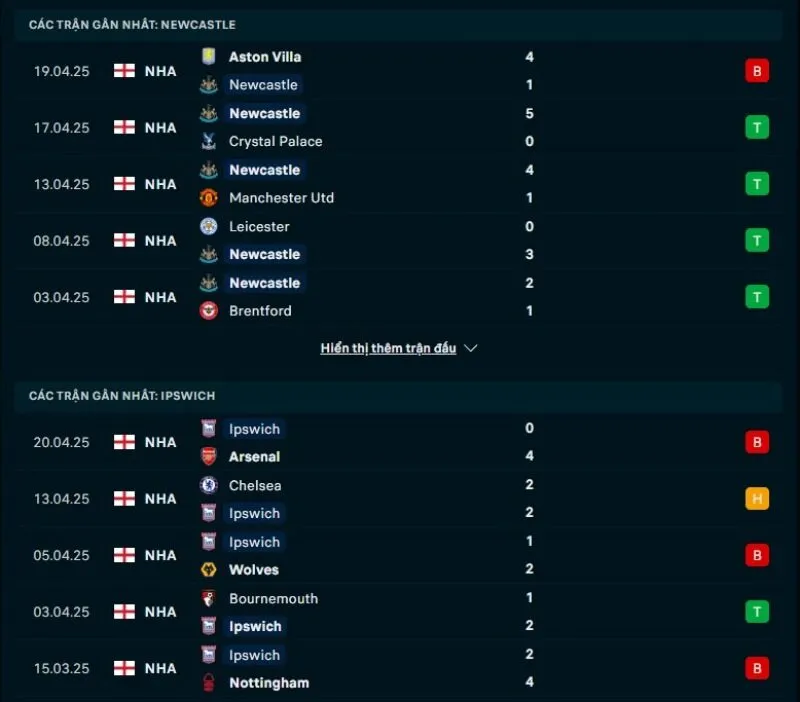 Nhận định kèo nhà cái NHA | Newcastle United - Ipswich Town 26/04/2025 1 Tổng quan trước trận Newcastle United vs Ipswich Town