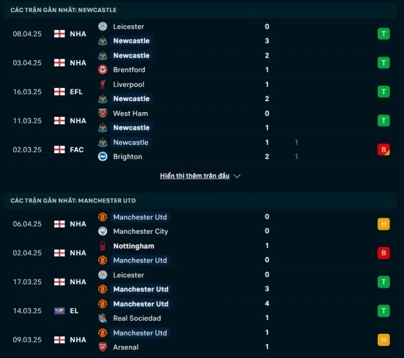Tỷ lệ kèo nhà cái NHA | Newcastle United - Man United 13/04/2025 1 Tổng quan trước trận Newcastle United vs Man United