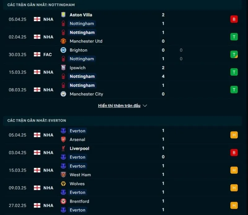 Tổng quan trước trận Nottingham Forest vs Everton           