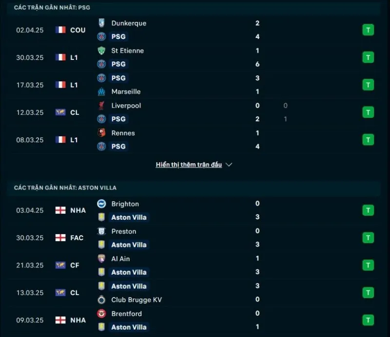 Nhận định bóng đá Cúp C1 | PSG - Aston Villa 10/04/2025 1 Tổng quan trước trận PSG vs Aston Villa