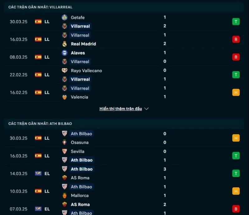 Kèo hôm nay La Liga | Villarreal - Athletic Club 07/04/2025 1 Tổng quan trước trận Villarreal vs Athletic Club