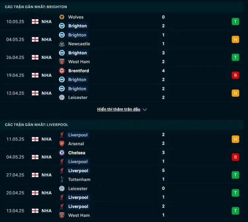 Tỷ lệ trận NHA | Brighton - Liverpool 20/05/2025 1 Brighton và Liverpool đều có phong độ không ổn định