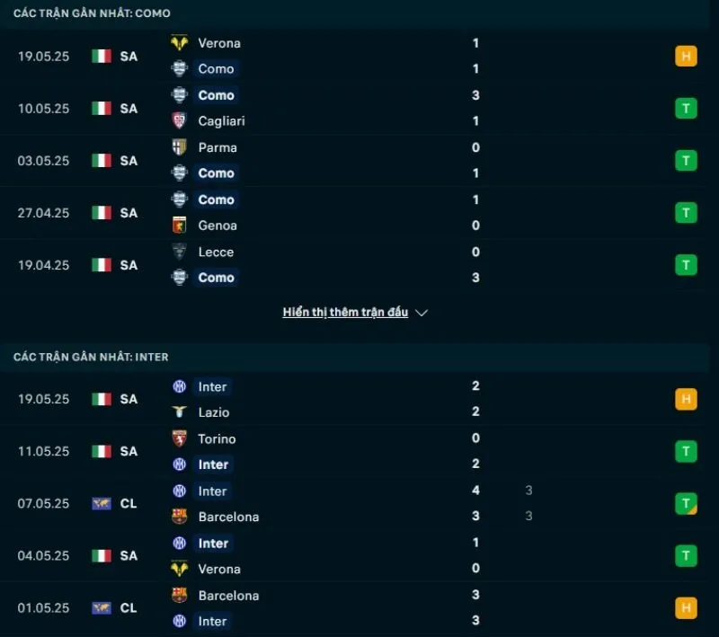 Tỷ lệ kèo nhà cái Serie A | Como - Inter Milan 24/05/2025 1 Como và Inter Milan đều có phong độ ổn định