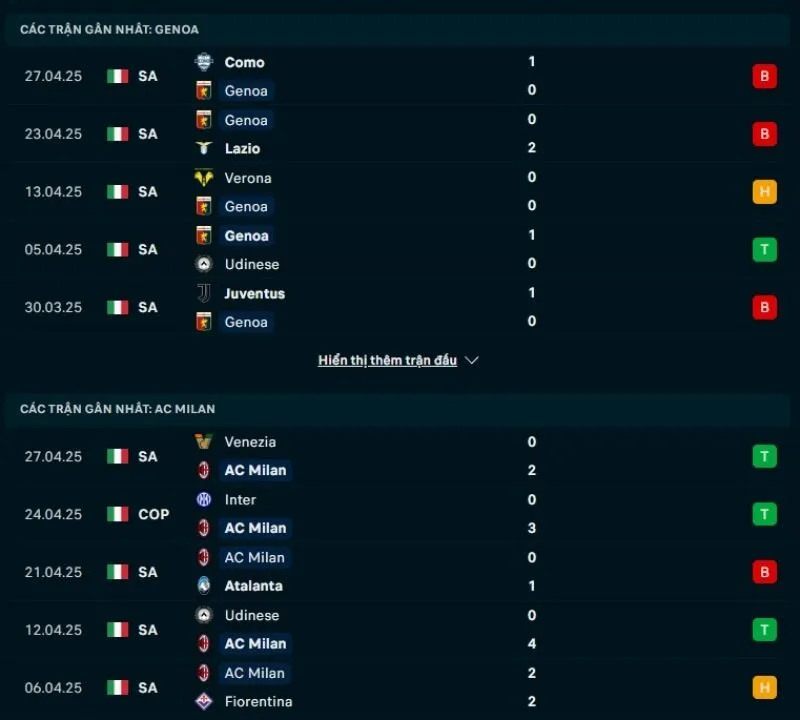 Tổng quan trước trận Genoa vs Milan              