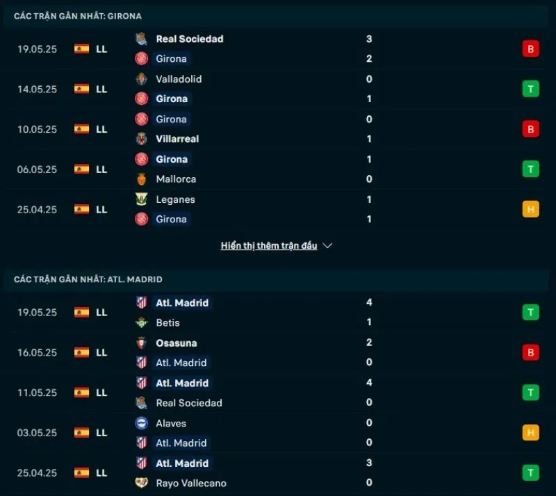 Atletico Madrid hưởng trọn niềm vui trước Girona