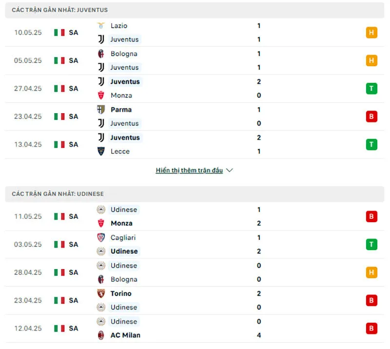 Nhận định bóng đá Serie A | Juventus - Udinese 19/05/2025 1 Juventus có phong độ nhỉnh hơn Udinese