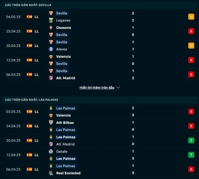 Soi kèo nhà cái La Liga | Sevilla - Las Palmas 14/05/2025 1 Sevilla và Las Palmas đều không có phong độ ổn định