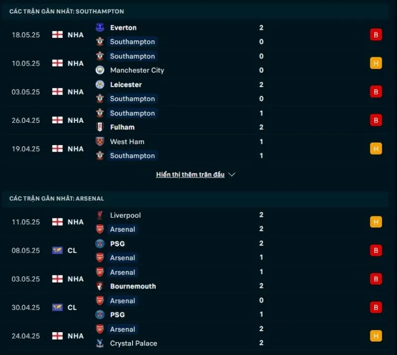 Nhận định kèo nhà cái NHA | Southampton - Arsenal 25/05/2025 1 Cả Southampton và Arsenal đều có phong độ không tốt