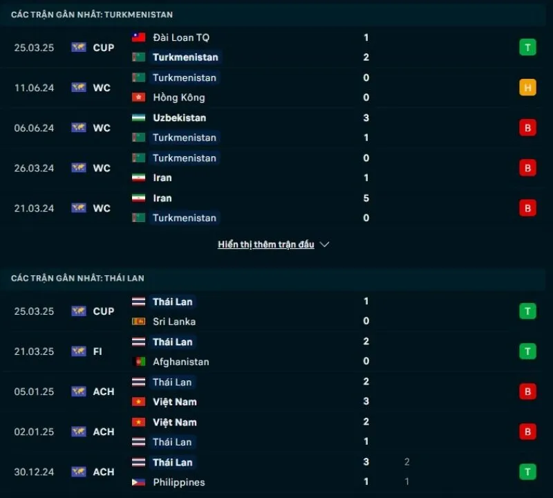 Tỷ lệ kèo nhà cái VL Asian Cup | Turkmenistan - Thái Lan 10/06/2025 1 Turkmenistan và Thái Lan không có phong độ ổn định