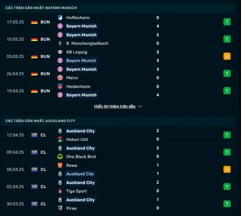 Tỷ lệ kèo nhà cái FIFA Club World Cup | Bayern Munich - Auckland City 15/06/2025 1 Bayern Munich sở hữu phong độ tốt hơn Auckland City