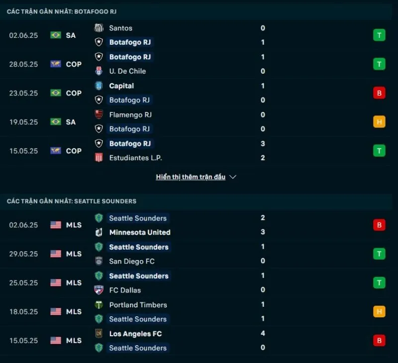 Kèo nhà cái FIFA Club World Cup | Botafogo - Seattle Sounders 16/06/2025 1 Botafogo và Seattle Sounders có phong độ không ổn định