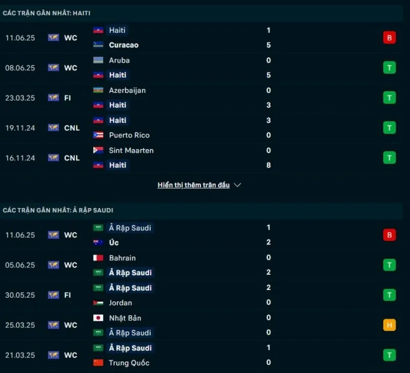 Kèo hôm nay Cúp Vàng CONCACAF | Haiti - Saudi Arabia 16/06/2025 1 Haiti và Saudi Arabia có phong độ không tồi
