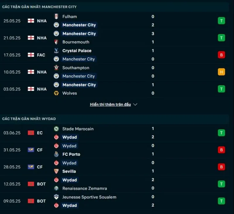 Kèo nhà cái FIFA Club World Cup | Manchester City - Wydad 18/06/2025 1 Manchester City và Wydad có phong độ không ổn định