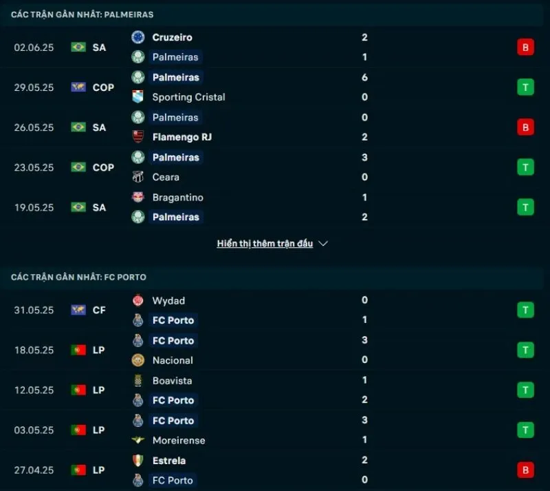 Kèo hôm nay FIFA Club World Cup | Palmeiras - Porto 16/06/2025 1 Porto có phong độ tốt hơn Palmeiras