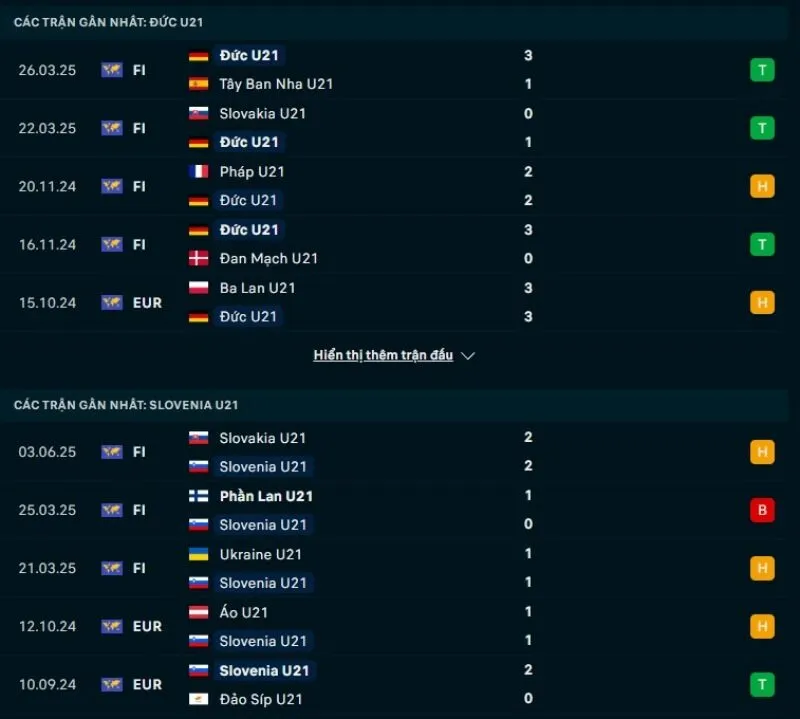 Nhận định bóng đá U21 châu Âu | U21 Đức - U21 Slovenia 13/06/2025 1 U21 Đức sở hữu phong độ nhỉnh hơn U21 Slovenia