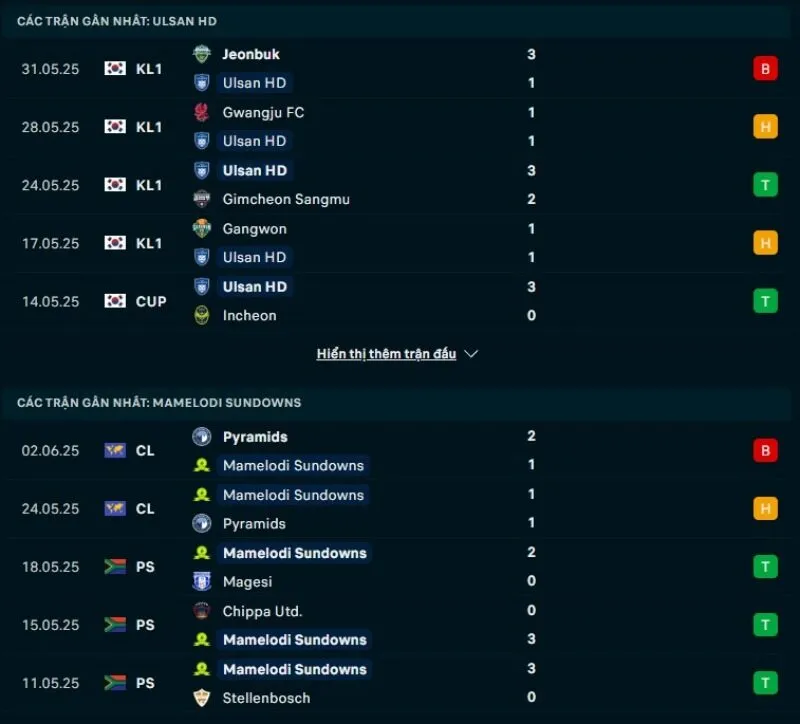 Nhận định kèo nhà cái FIFA Club World Cup | Ulsan Hyundai - Mamelodi Sundowns 18/06/2025 1 Ulsan Hyundai và Mamelodi Sundowns đều có phong độ không tốt