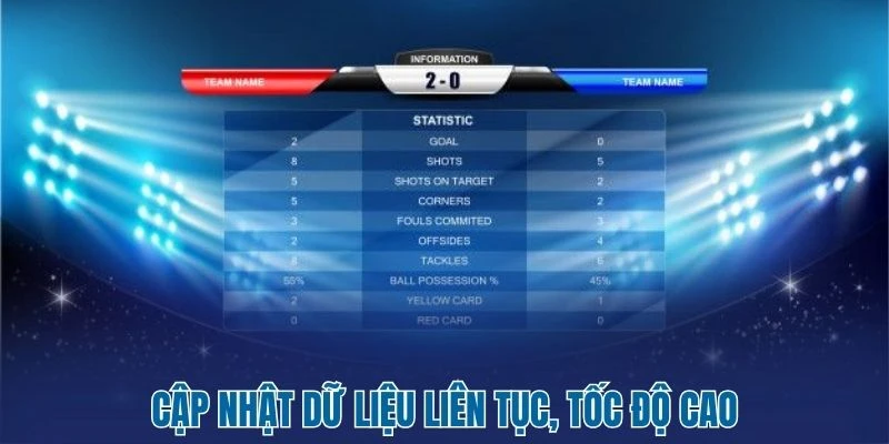 Cập nhật dữ liệu liên tục, tốc độ cao