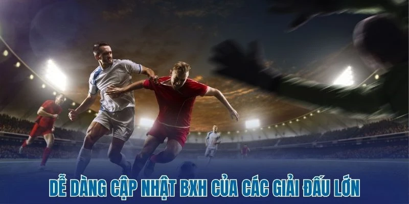 Dễ dàng cập nhật dữ liệu từ mọi thiết bị