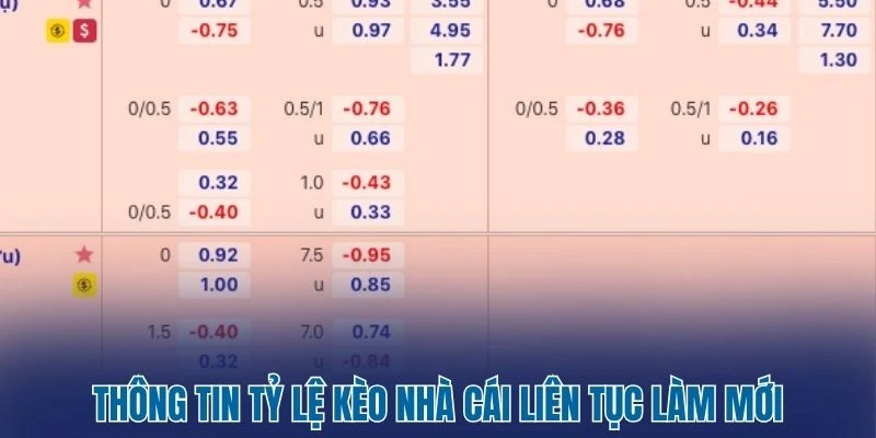 Thông tin tỷ lệ kèo nhà cái liên tục làm mới