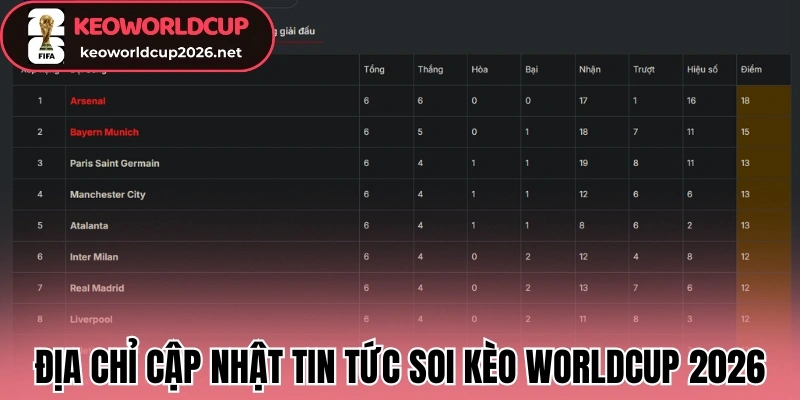 Địa chỉ cập nhật tin tức soi kèo Worldcup 2026