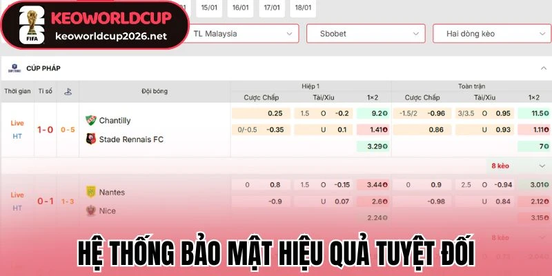 Hệ thống bảo mật hiệu quả tuyệt đối