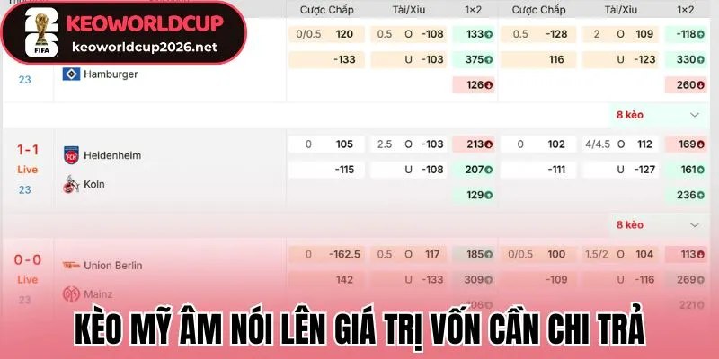 Kèo Mỹ âm nói lên giá trị vốn cần chi trả