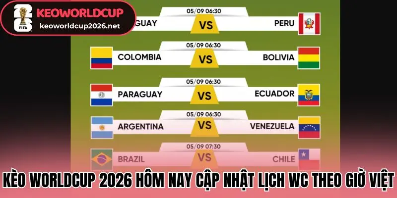 Kèo Worldcup 2026 hôm nay cập nhật lịch WC theo giờ Việt