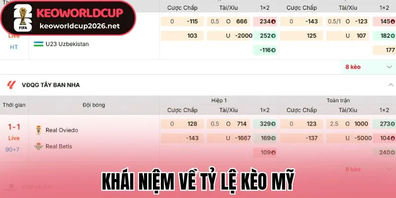 Khái niệm về tỷ lệ kèo Mỹ