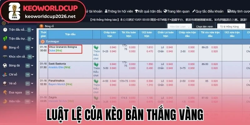 Luật lệ của kèo bàn thắng vàng