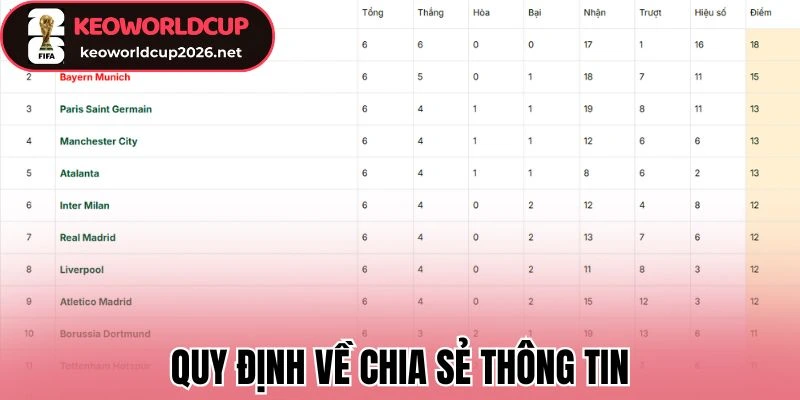 Quy định về chia sẻ thông tin