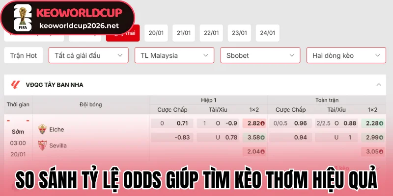 Kèo Lựa Là Gì? Cách Lựa Kèo Chuẩn Giúp Tăng Tỷ Lệ Thắng 2 So sánh tỷ lệ odds giúp tìm kèo thơm hiệu quả