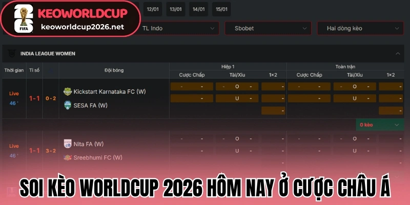 Soi kèo Worldcup 2026 hôm nay ở cược Châu Á