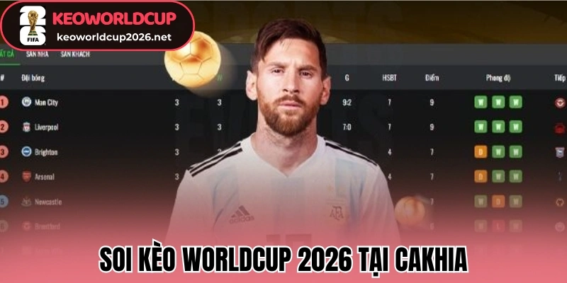 Soi kèo Worldcup 2026 tại Cakhia