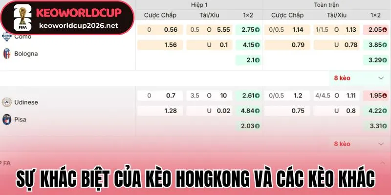 Sự khác biệt của kèo HongKong và các kèo khác